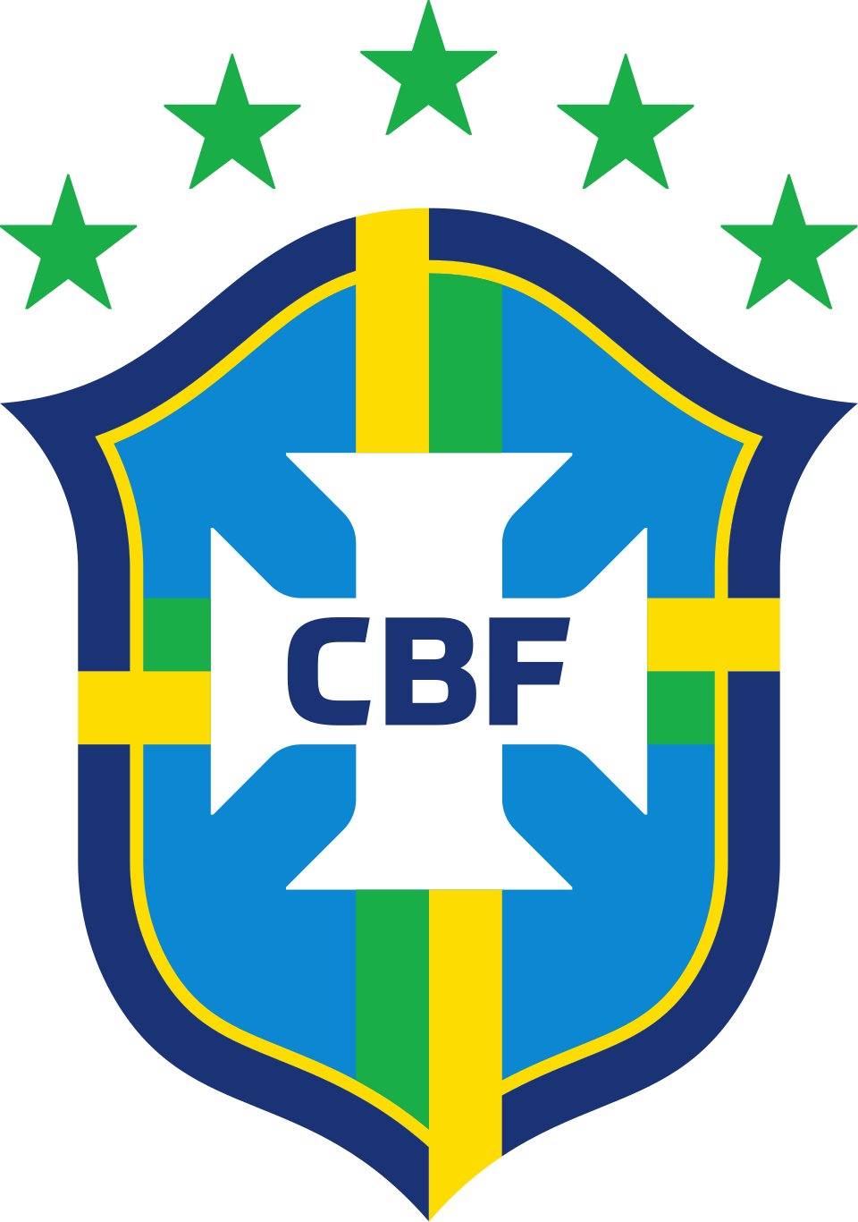 CBF